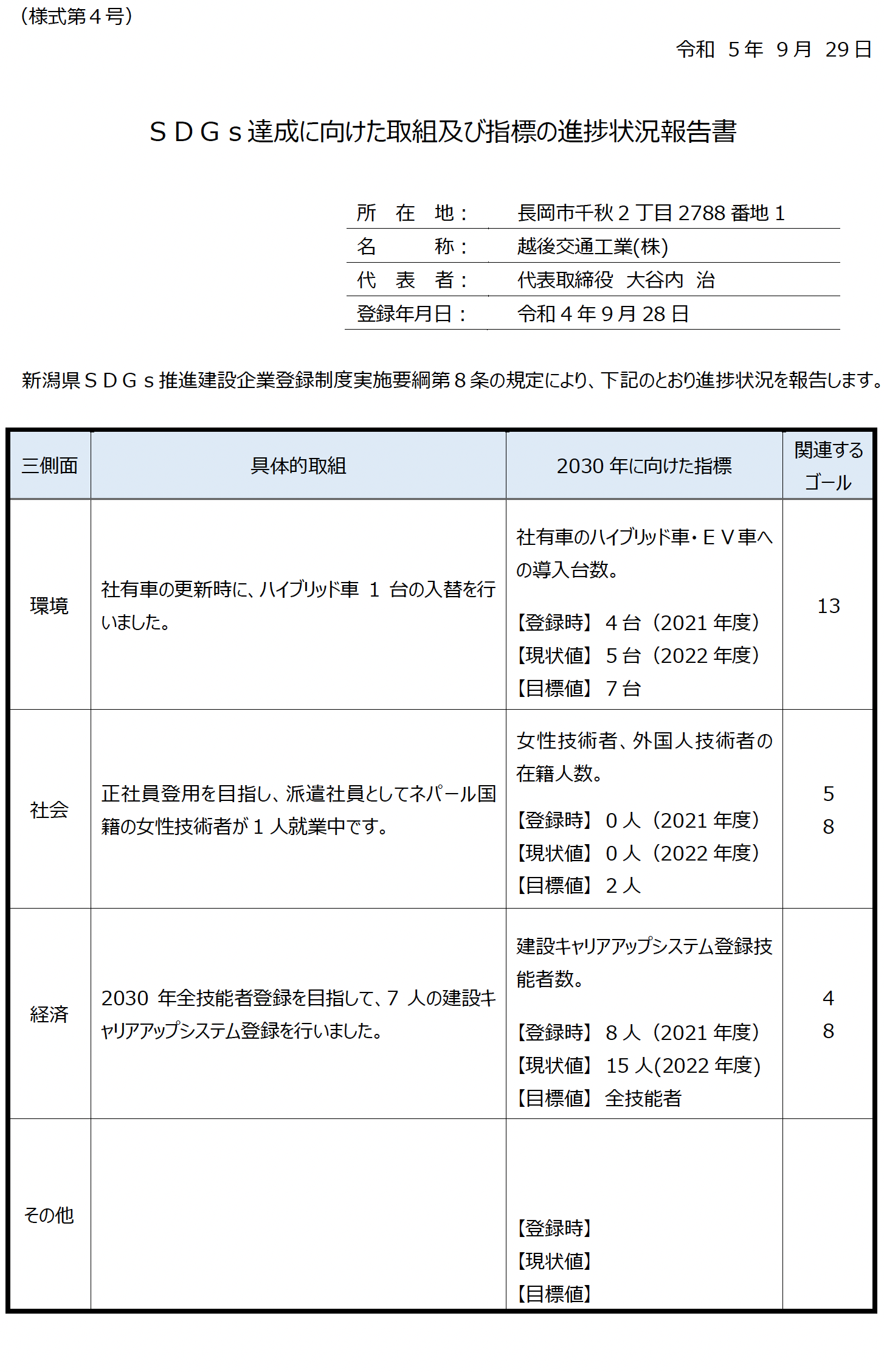 SDGs達成に向けた宣言書